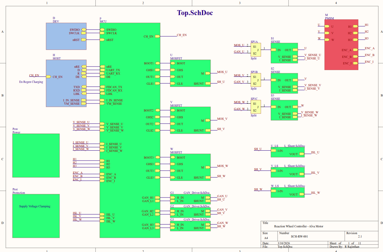 BLDC controller schematic overview
