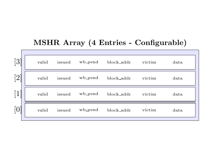 Array of four MSHR entries and their fields