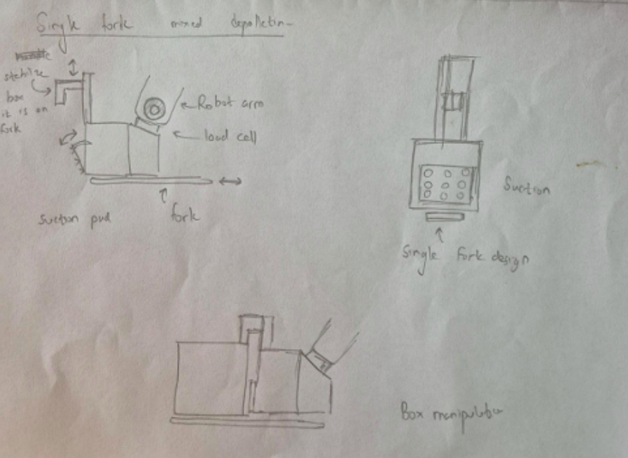 Concept sketches