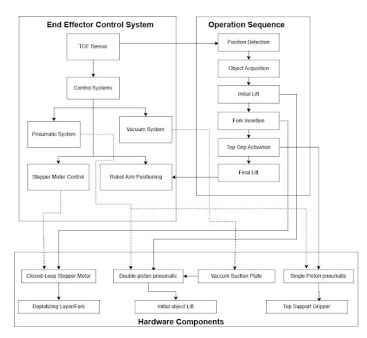 Functional block diagram