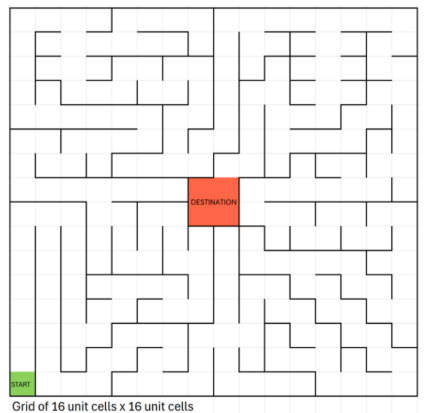 Maze map