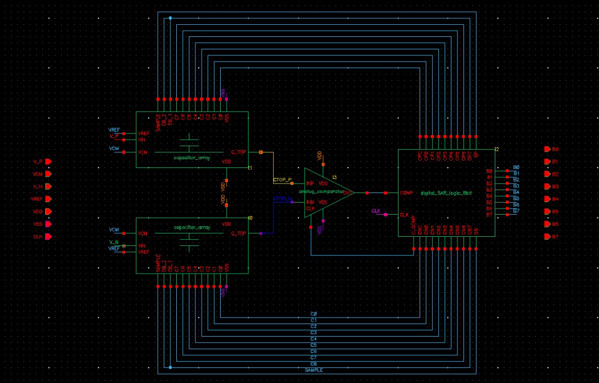 8-bit SAR core layout