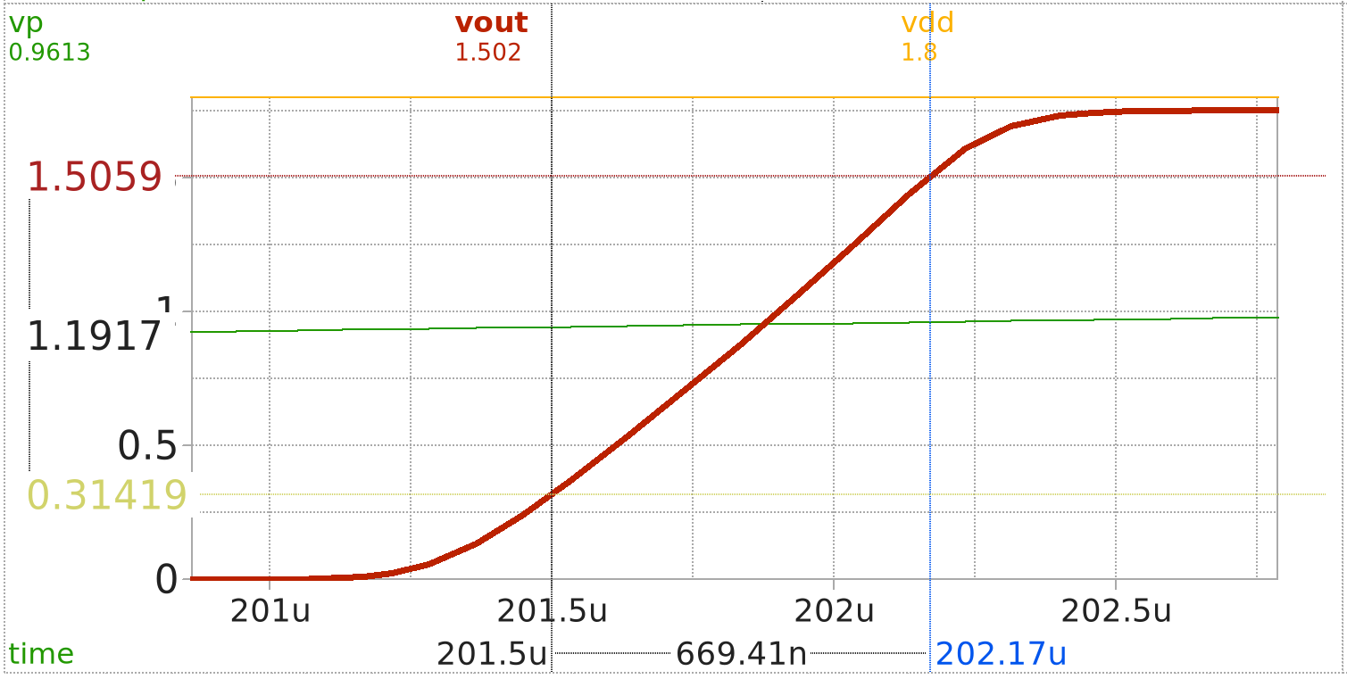 Slew rate