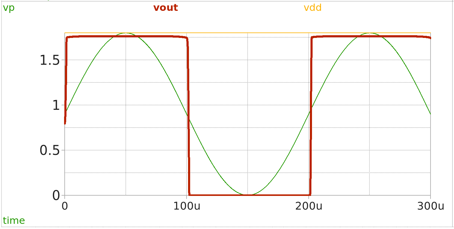 Transient response
