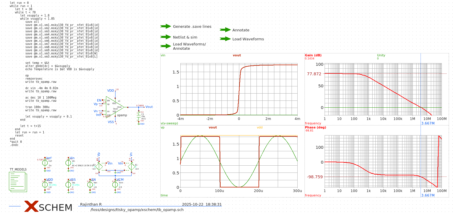 Testbench schematic