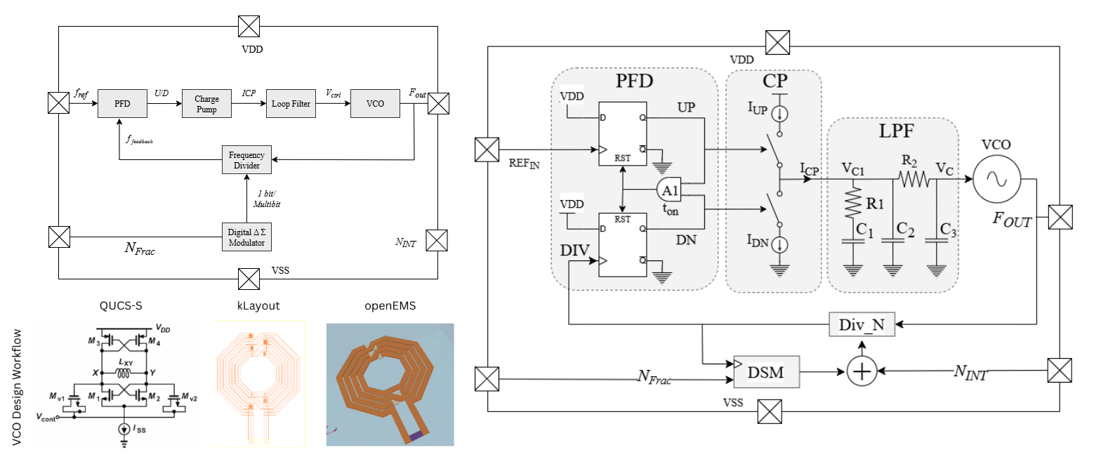 PLL block diagram with inductor